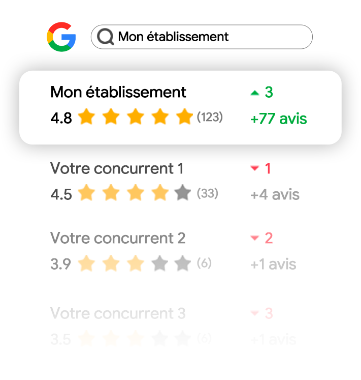 Gestion des avis - Social Business NFC